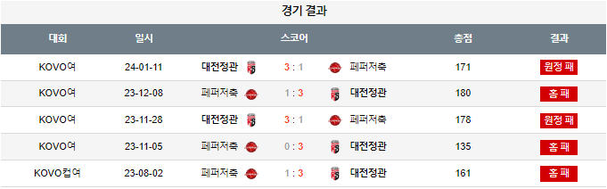스포츠중계,무료스포츠중계,해외스포츠중계