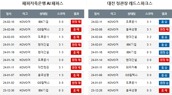 스포츠중계,무료스포츠중계,해외스포츠중계