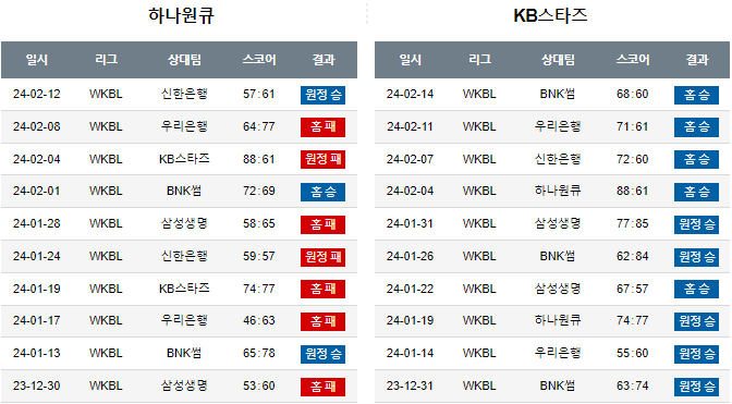 스포츠중계,무료스포츠중계,해외스포츠중계