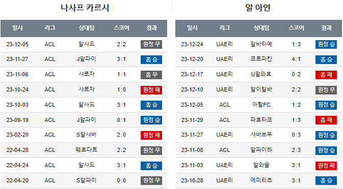 스포츠중계,무료스포츠중계,해외스포츠중계