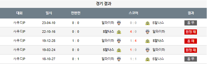 스포츠중계,무료스포츠중계,해외스포츠중계