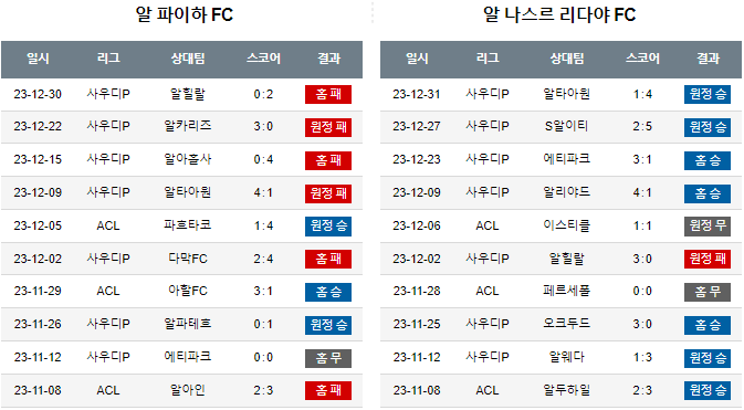 스포츠중계,무료스포츠중계,해외스포츠중계