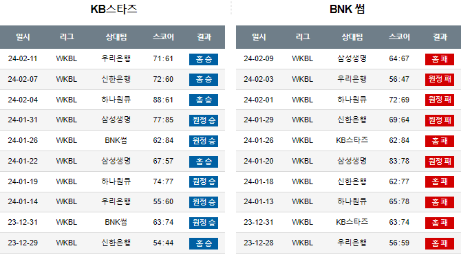 스포츠중계,무료스포츠중계,해외스포츠중계
