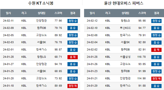 스포츠중계,무료스포츠중계,해외스포츠중계