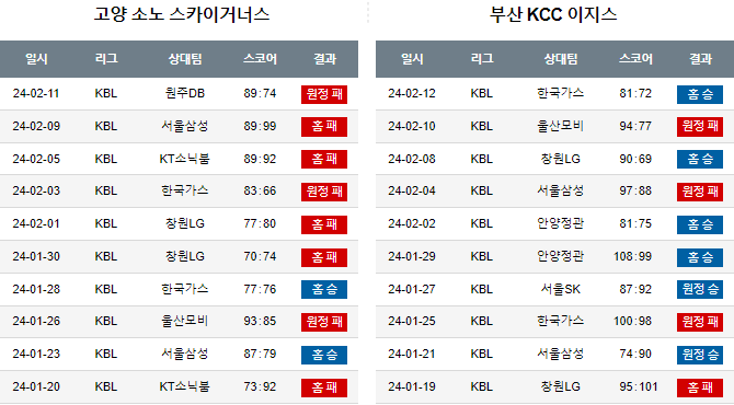 스포츠중계,무료스포츠중계,해외스포츠중계