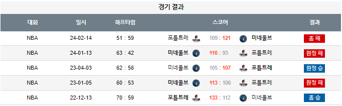 스포츠중계,무료스포츠중계,해외스포츠중계