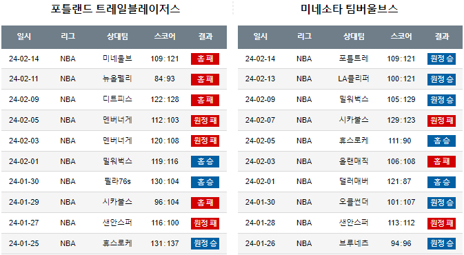 스포츠중계,무료스포츠중계,해외스포츠중계
