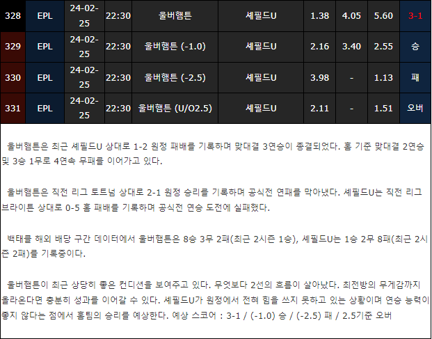 스포츠중계,무료스포츠중계,해외스포츠중계