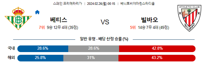 스포츠중계,무료스포츠중계,해외스포츠중계