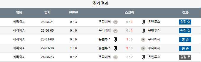 스포츠중계,무료스포츠중계,해외스포츠중계