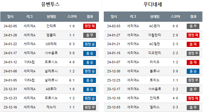 스포츠중계,무료스포츠중계,해외스포츠중계
