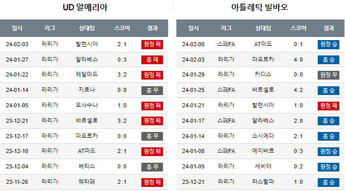 스포츠중계,무료스포츠중계,해외스포츠중계