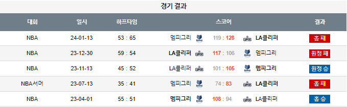 스포츠중계,무료스포츠중계,해외스포츠중계