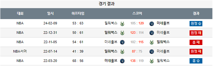 스포츠중계,무료스포츠중계,해외스포츠중계