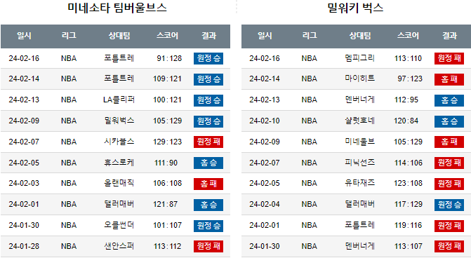 스포츠중계,무료스포츠중계,해외스포츠중계