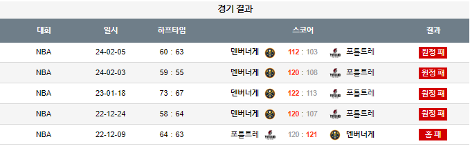 스포츠중계,무료스포츠중계,해외스포츠중계