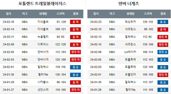 스포츠중계,무료스포츠중계,해외스포츠중계