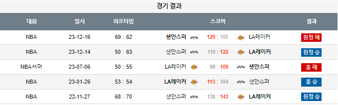 스포츠중계,무료스포츠중계,해외스포츠중계