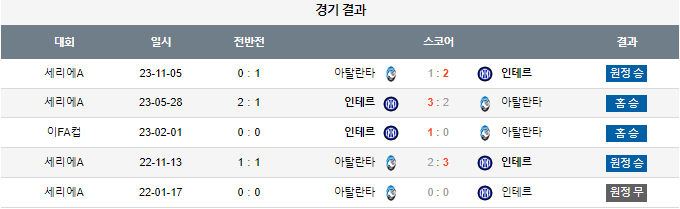 스포츠중계,무료스포츠중계,해외스포츠중계