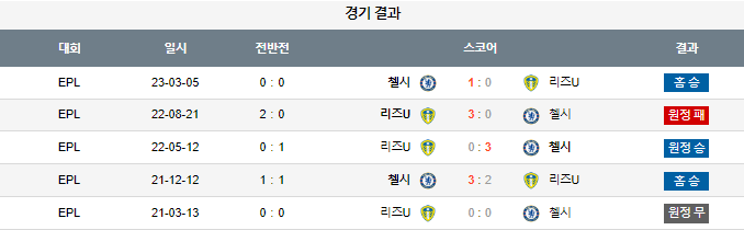 스포츠중계,무료스포츠중계,해외스포츠중계