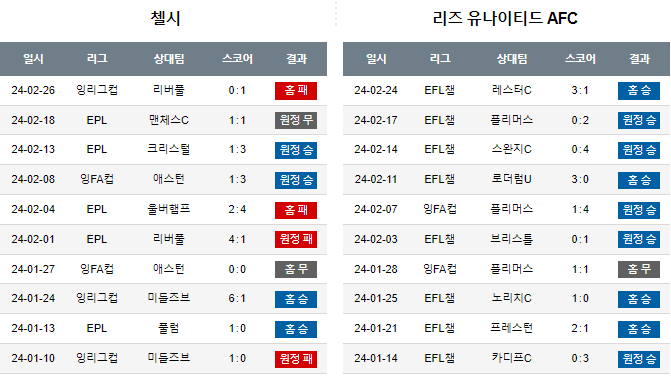 스포츠중계,무료스포츠중계,해외스포츠중계