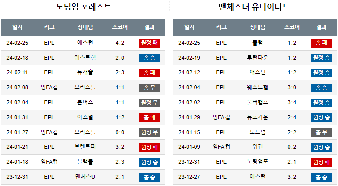 스포츠중계,무료스포츠중계,해외스포츠중계