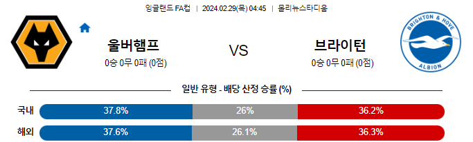 스포츠중계,무료스포츠중계,해외스포츠중계
