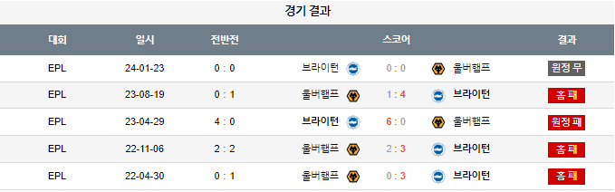 스포츠중계,무료스포츠중계,해외스포츠중계