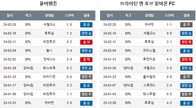 스포츠중계,무료스포츠중계,해외스포츠중계