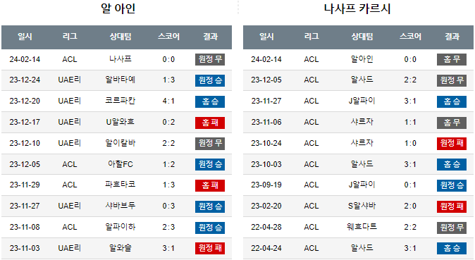 스포츠중계,무료스포츠중계,해외스포츠중계