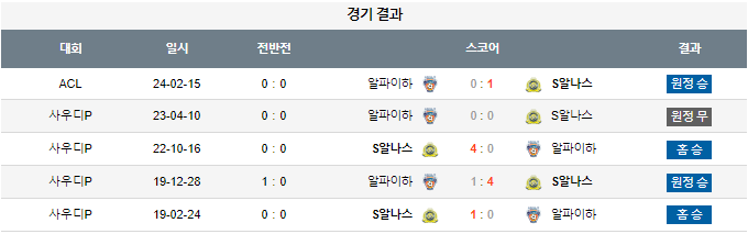 스포츠중계,무료스포츠중계,해외스포츠중계