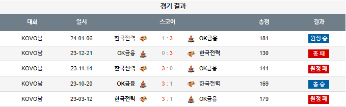 스포츠중계,무료스포츠중계,해외스포츠중계