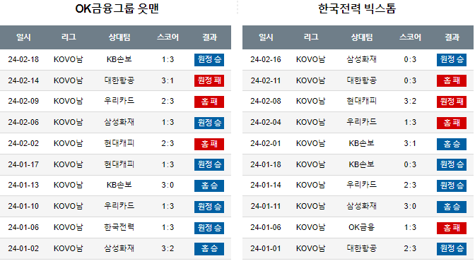스포츠중계,무료스포츠중계,해외스포츠중계