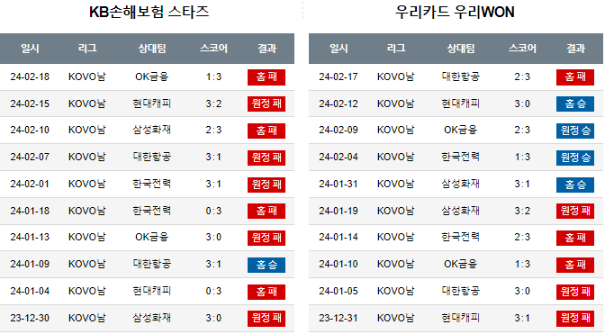 스포츠중계,무료스포츠중계,해외스포츠중계