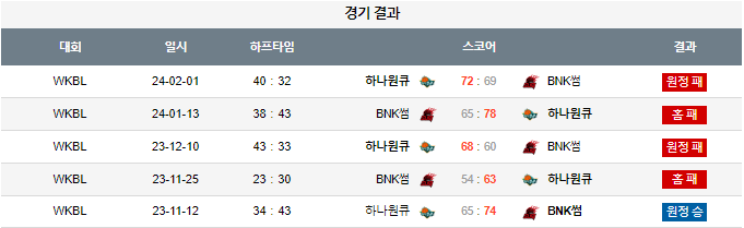 스포츠중계,무료스포츠중계,해외스포츠중계