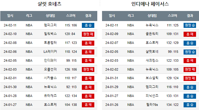 스포츠중계,무료스포츠중계,해외스포츠중계