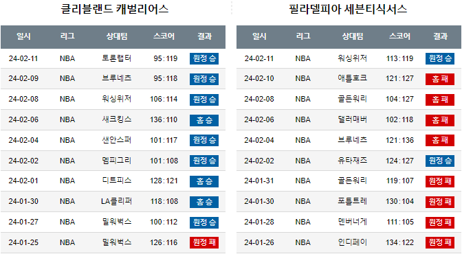 스포츠중계,무료스포츠중계,해외스포츠중계
