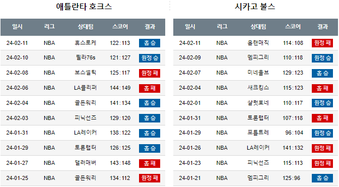 스포츠중계,무료스포츠중계,해외스포츠중계