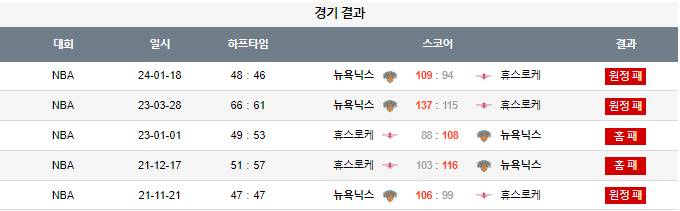 스포츠중계,무료스포츠중계,해외스포츠중계