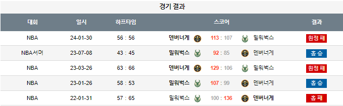 스포츠중계,무료스포츠중계,해외스포츠중계
