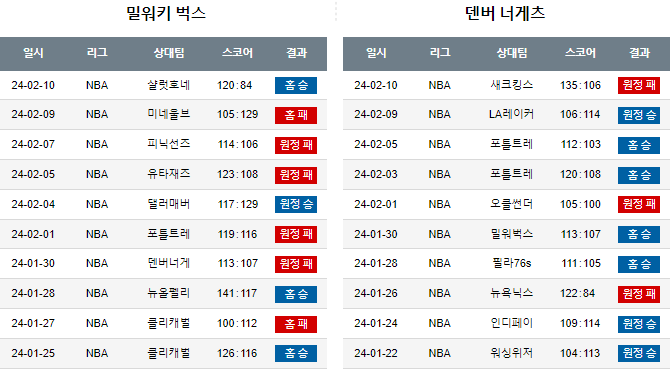 스포츠중계,무료스포츠중계,해외스포츠중계