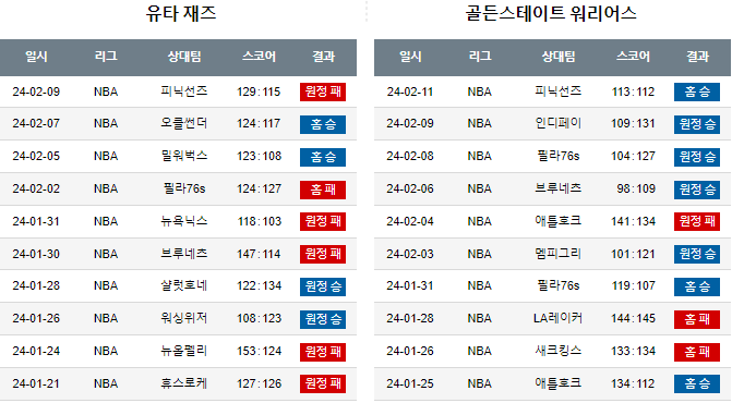 스포츠중계,무료스포츠중계,해외스포츠중계