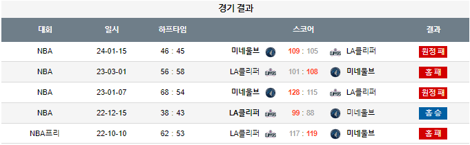 스포츠중계,무료스포츠중계,해외스포츠중계