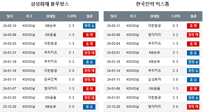스포츠중계,무료스포츠중계,해외스포츠중계