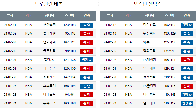 스포츠중계,무료스포츠중계,해외스포츠중계