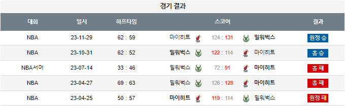 스포츠중계,무료스포츠중계,해외스포츠중계
