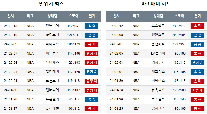 스포츠중계,무료스포츠중계,해외스포츠중계