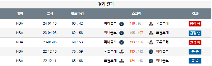 스포츠중계,무료스포츠중계,해외스포츠중계