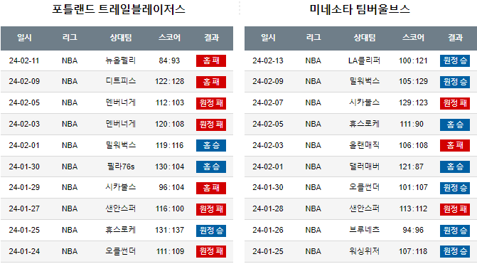 스포츠중계,무료스포츠중계,해외스포츠중계