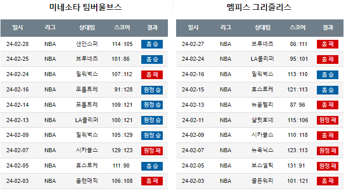 스포츠중계,무료스포츠중계,해외스포츠중계